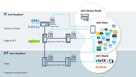new partner with new apps and solutions